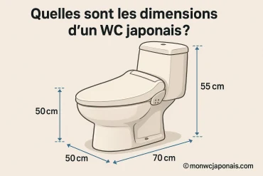 Quelles sont les dimensions d'un WC japonais ?